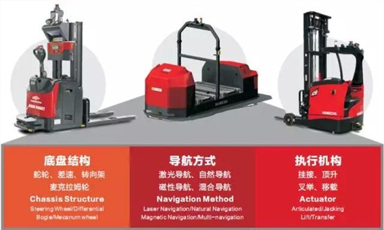 AGV產品