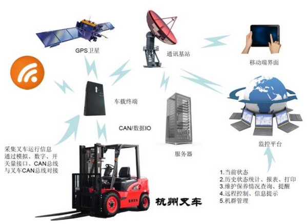 杭州叉車丨杭叉集團與中集智能戰略合作取得顯著成果