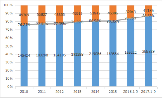 「杭州叉車」進口叉車在中國市場的變化