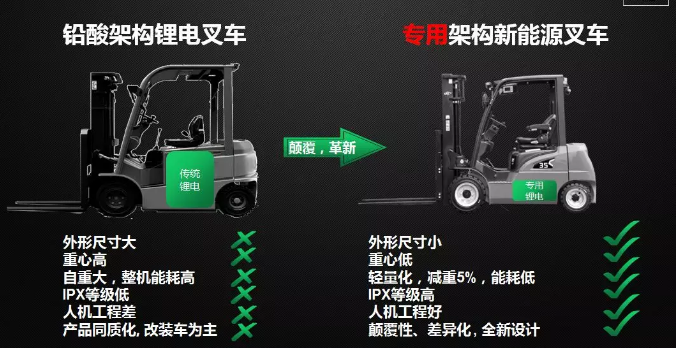 從2017到2019，杭叉電動叉車有哪些新突破？
